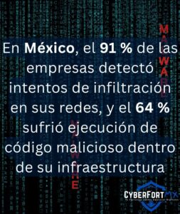 CyberFortMX