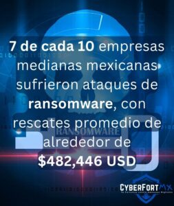 CyberFortMX