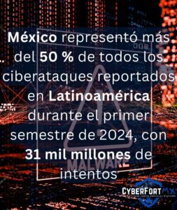 CyberFortMX