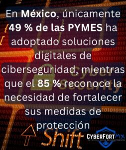 CyberFortMX