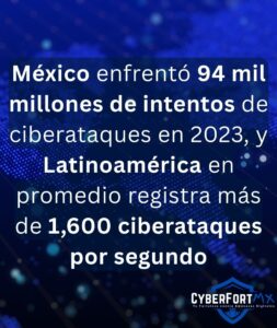 CyberFortMX